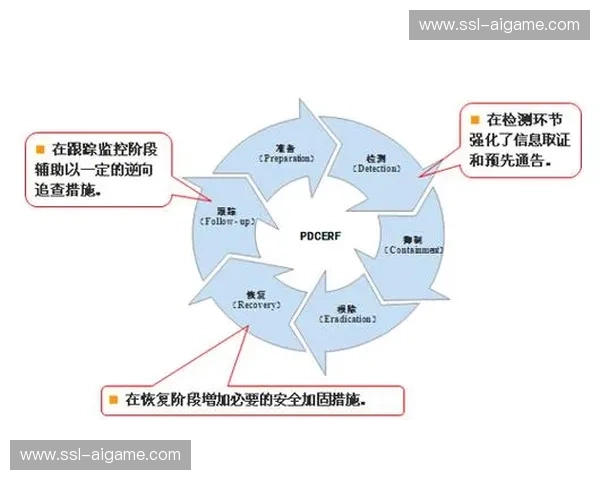 赛事组委会建立跨部门数据互通机制，提升应急响应速度